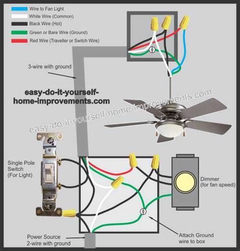 fan electrical box has 2 sets of wires|[US] Replacing ceiling fan .